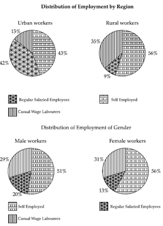 cbse-class-12-economics-current-challenges-facing-the-indian-economy-poverty-worksheet