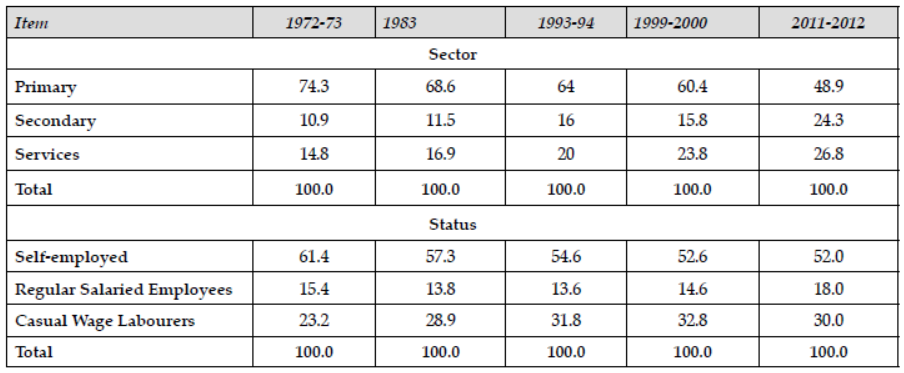 cbse-class-12-economics-current-challenges-facing-the-indian-economy-poverty-worksheet