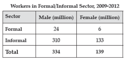 cbse-class-12-economics-current-challenges-facing-the-indian-economy-poverty-worksheet