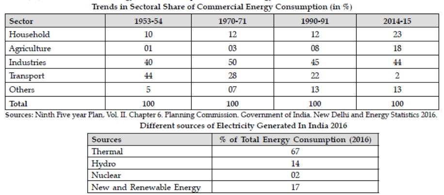 cbse-class-12-economics-current-challenges-facing-the-indian-economy-poverty-worksheet