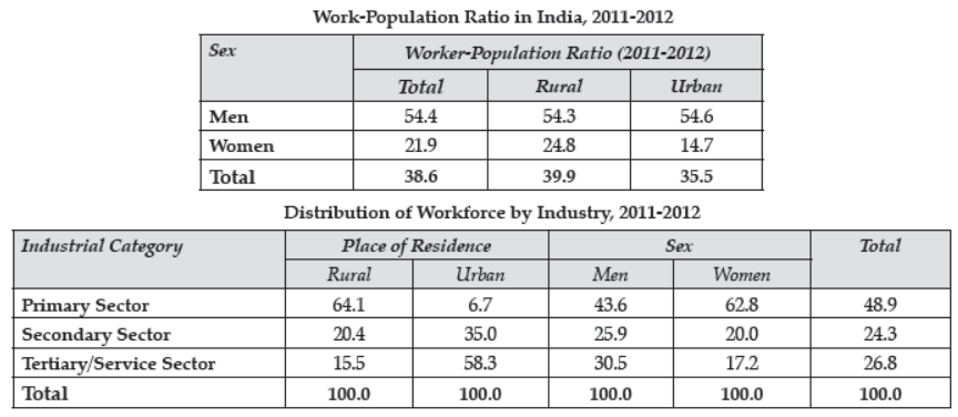 cbse-class-12-economics-current-challenges-facing-the-indian-economy-poverty-worksheet