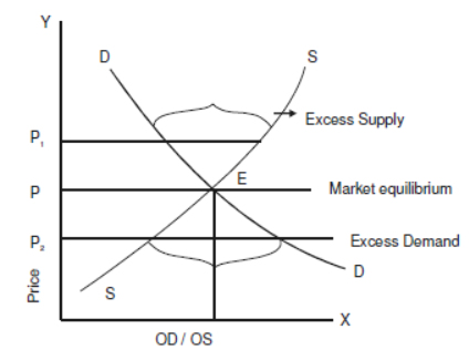 cbse-class-12-economics-determination-of-income-and-employment-assignment