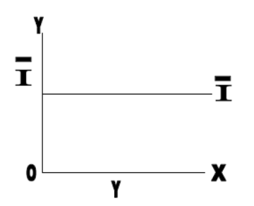 cbse-class-12-economics-determination-of-income-and-employment-assignment