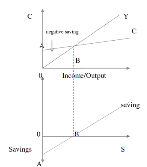 cbse-class-12-economics-determination-of-income-and-employment-assignment