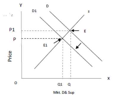 cbse-class-12-economics-determination-of-income-and-employment-assignment