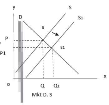 cbse-class-12-economics-determination-of-income-and-employment-assignment