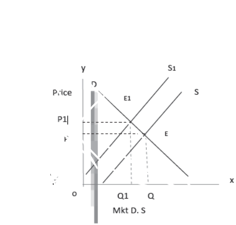 cbse-class-12-economics-determination-of-income-and-employment-assignment