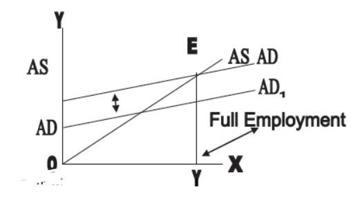 cbse-class-12-economics-determination-of-income-and-employment-assignment