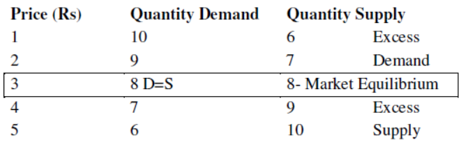 cbse-class-12-economics-determination-of-income-and-employment-assignment