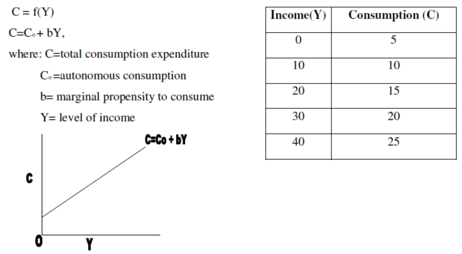 cbse-class-12-economics-determination-of-income-and-employment-assignment