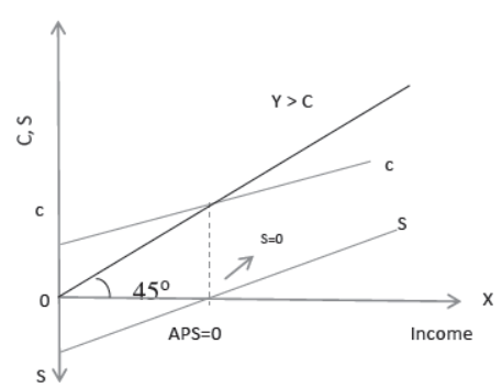 cbse-class-12-economics-determination-of-income-and-employment-assignment