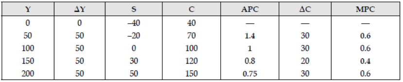 cbse-class-12-economics-determination-of-income-and-employment-worksheet