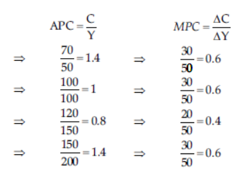 cbse-class-12-economics-determination-of-income-and-employment-worksheet