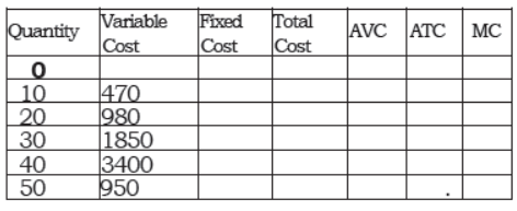 cbse-class-12-economics-forms-of-market-vbqs-set-a