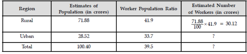 cbse-class-12-economics-human-capital-formation-in-india-worksheet-set-b