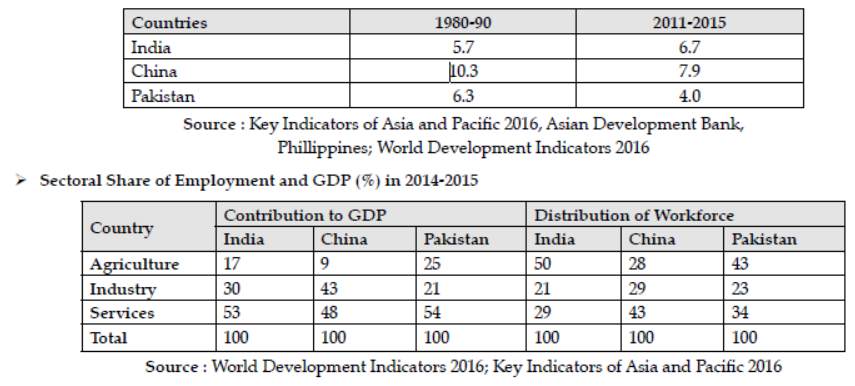 cbse-class-12-economics-indian-economy-worksheet-set-a