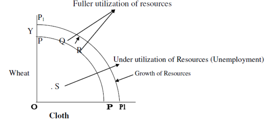 cbse-class-12-economics-introduction-assignment