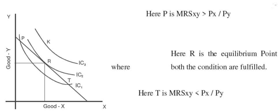 cbse-class-12-economics-introduction-assignment