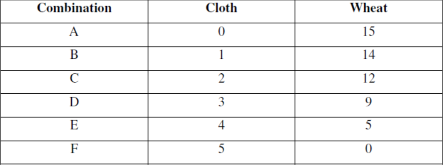 cbse-class-12-economics-introduction-assignment