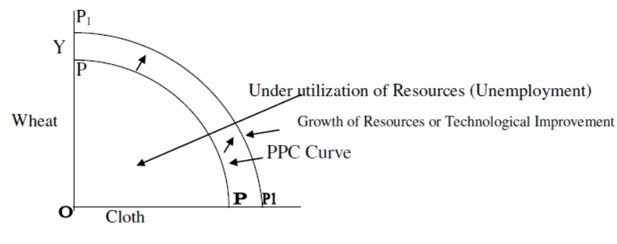 cbse-class-12-economics-introduction-assignment