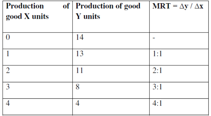 cbse-class-12-economics-introduction-assignment