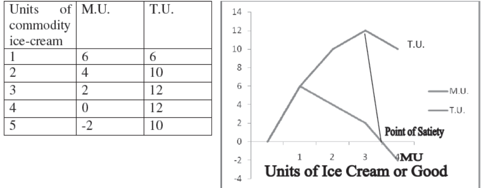 cbse-class-12-economics-introduction-assignment