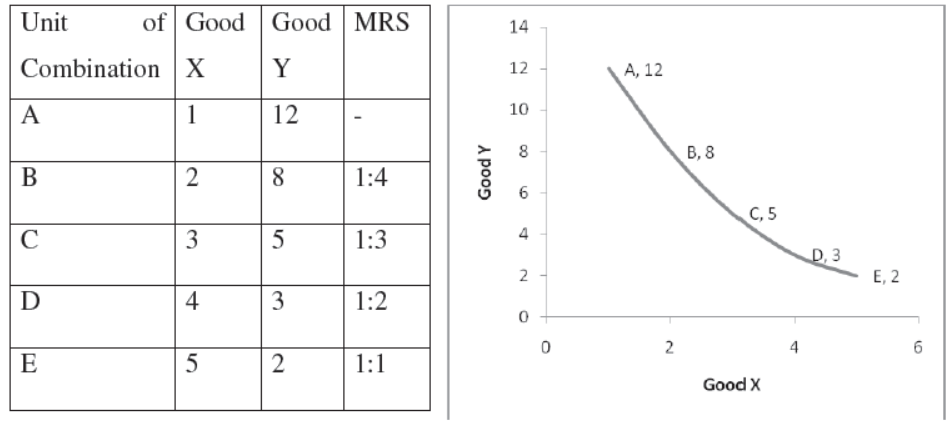 cbse-class-12-economics-introduction-assignment