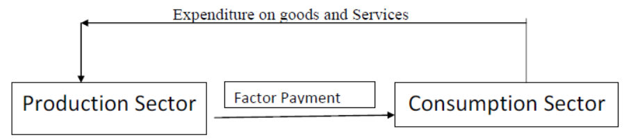 cbse-class-12-economics-introduction-to-economics-assignment