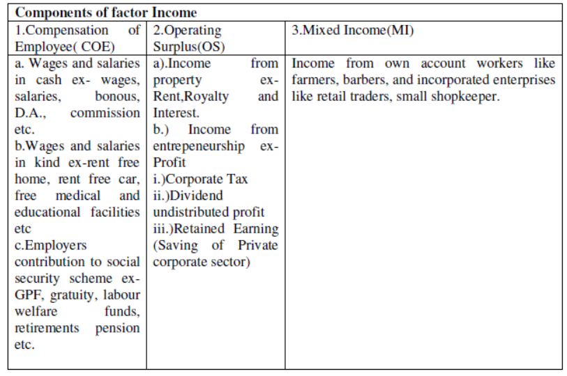 cbse-class-12-economics-introduction-to-economics-assignment