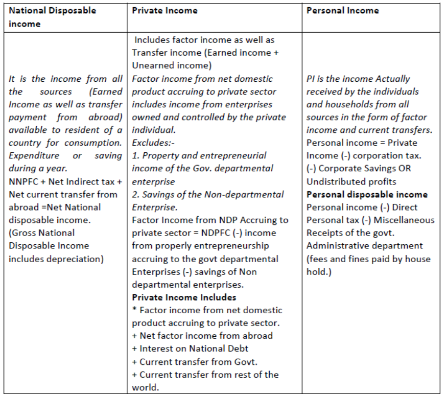 cbse-class-12-economics-introduction-to-economics-assignment