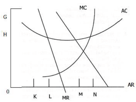 cbse-class-12-economics-main-market-forms-worksheet