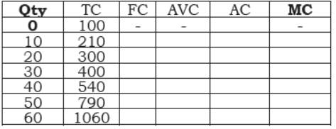 cbse-class-12-economics-numerical-of-production-and-cost-assignment