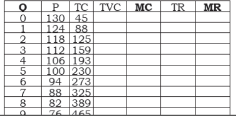 cbse-class-12-economics-numerical-of-production-and-cost-assignment