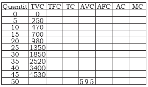 cbse-class-12-economics-numerical-of-production-and-cost-assignment