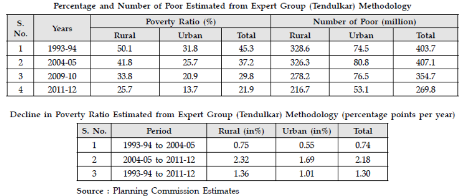 cbse-class-12-economics-poverty-worksheet