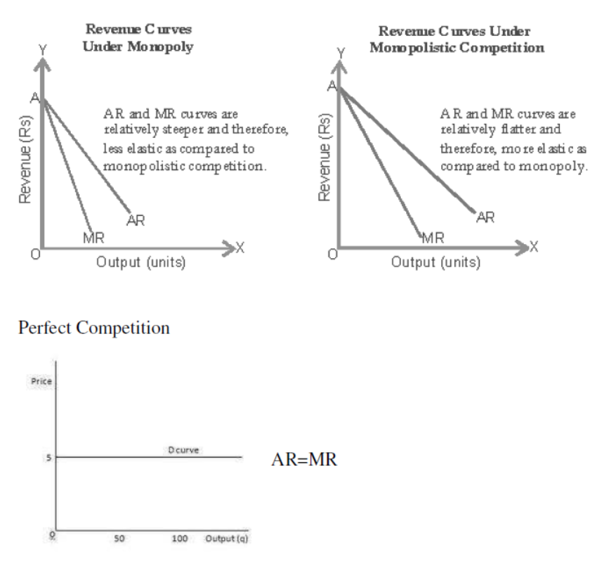 cbse-class-12-economics-producer-behavior-and-Supply-assignment-set-a