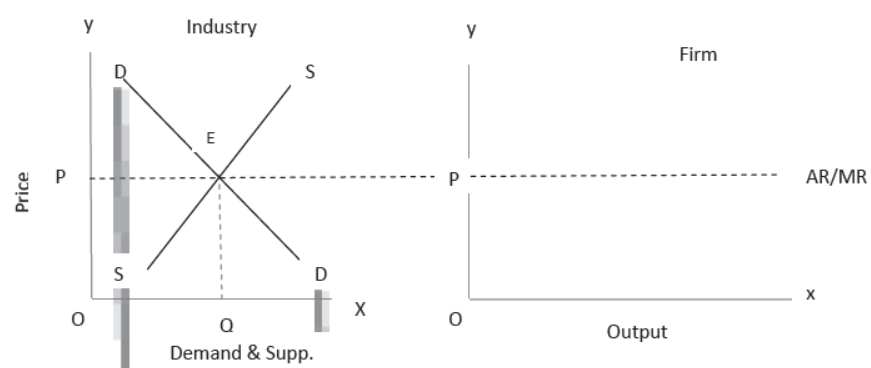 cbse-class-12-economics-producer-behavior-and-Supply-assignment-set-a