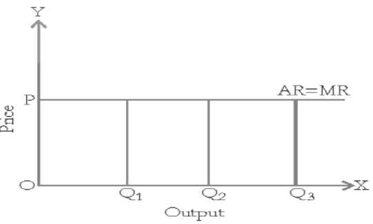 cbse-class-12-economics-producer-behavior-and-Supply-assignment-set-a