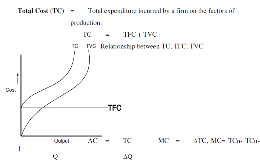 cbse-class-12-economics-producer-behavior-and-Supply-assignment-set-a