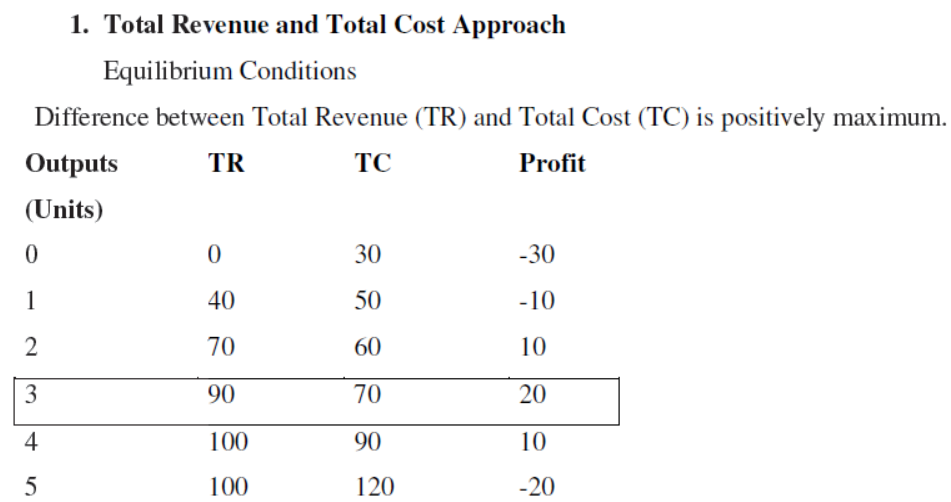 cbse-class-12-economics-producer-behavior-and-Supply-assignment-set-a