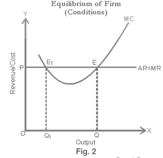 cbse-class-12-economics-producer-behavior-and-Supply-assignment-set-a