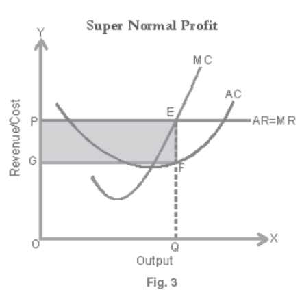 cbse-class-12-economics-producer-behavior-and-Supply-assignment-set-a