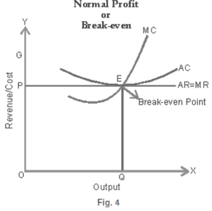 cbse-class-12-economics-producer-behavior-and-Supply-assignment-set-a