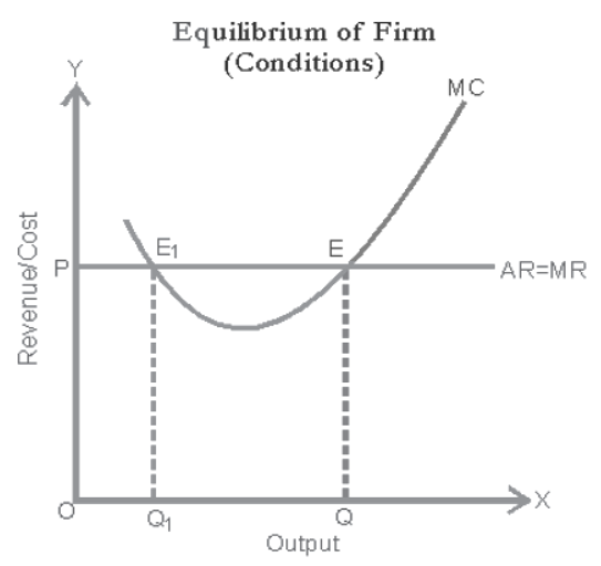 cbse-class-12-economics-producer-behavior-and-Supply-assignment-set-a