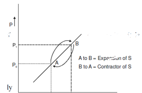 cbse-class-12-economics-producer-behavior-and-Supply-assignment-set-a