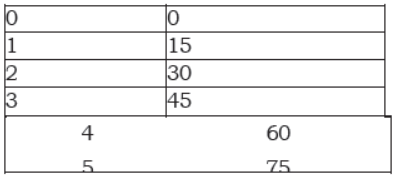 cbse-class-12-economics-production-and-costs-vbqs