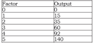 cbse-class-12-economics-production-and-costs-vbqs