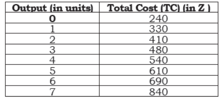 cbse-class-12-economics-production-and-costs-worksheet