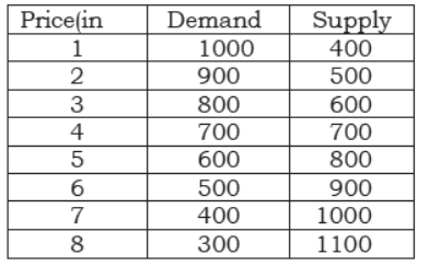 cbse-class-12-economics-revenue-supply-and-its-elasticity-worksheet