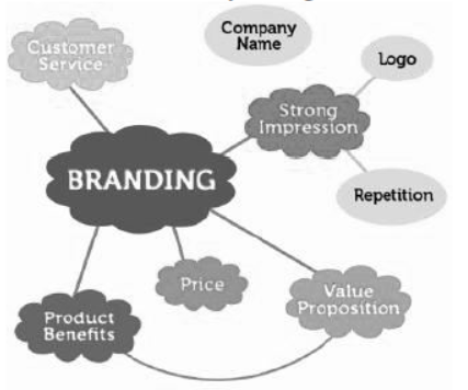 cbse-class-12-enterprise-marketing-question-bank-worksheet